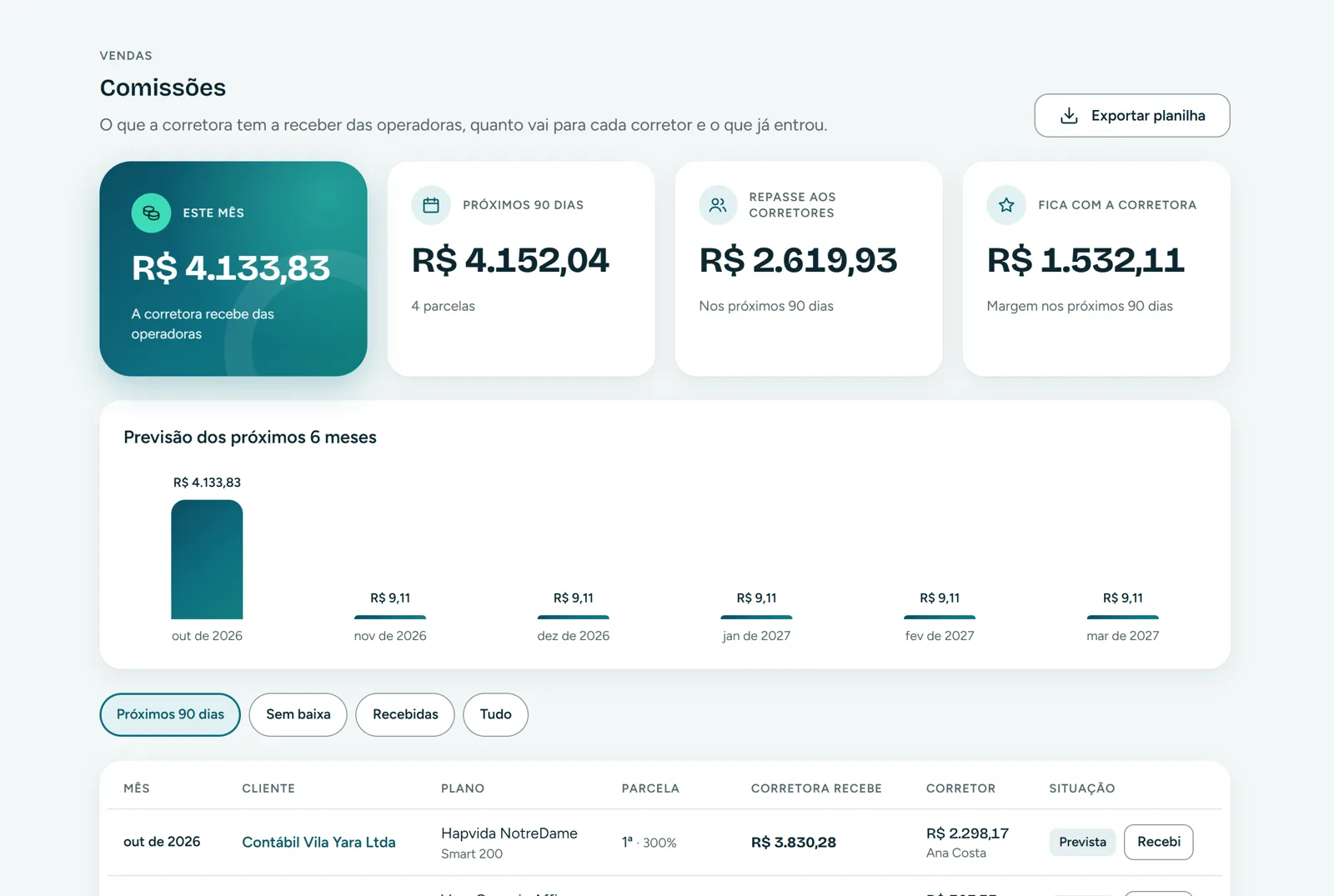 Comissões do mês e previsão